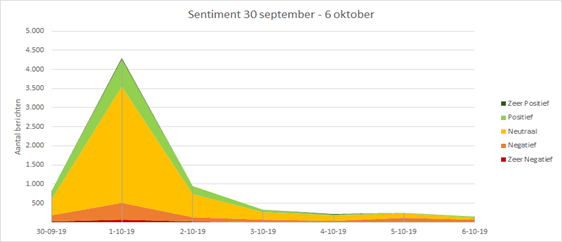 Boerenprotest monitoring