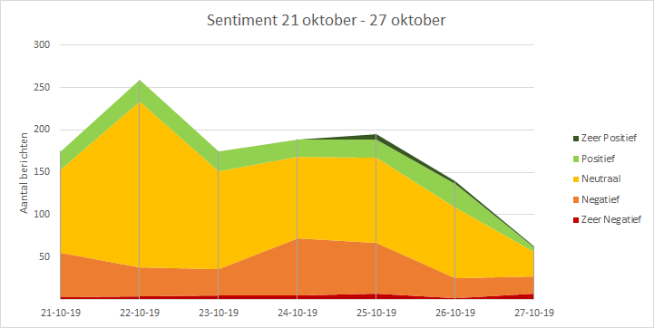 Boerenprotest sentiment