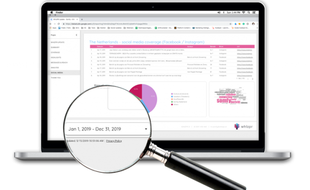 Whizpr en Clipit introduceren het Realtime Brand Dashboard