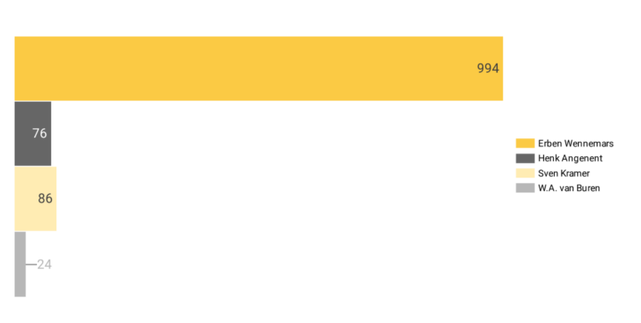 Elfstedentocht in de media