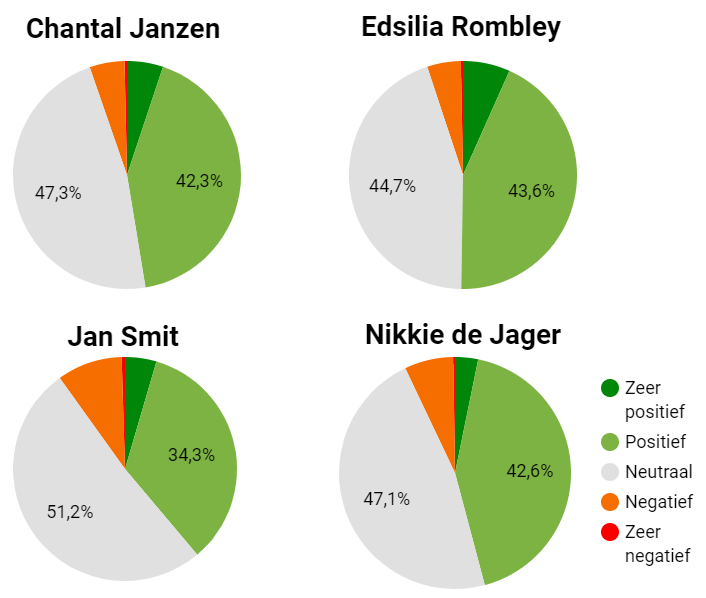 Eurovisie Songfestival Rotterdam 