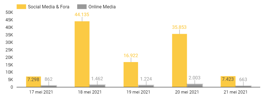 Songfestival Rotterdam