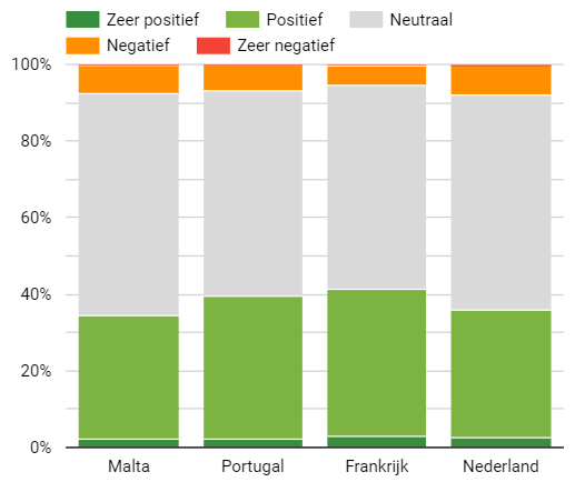 Songfestival Rotterdam