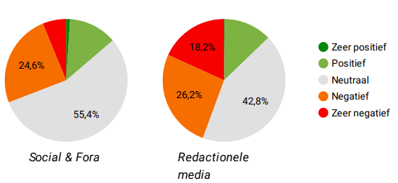 CDA in de media