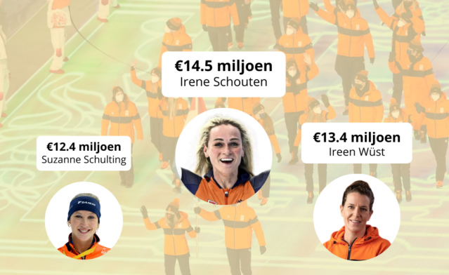 Peking 2022: de drie Koninginnen van de media aandacht