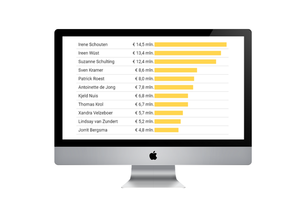 media aandacht peking
