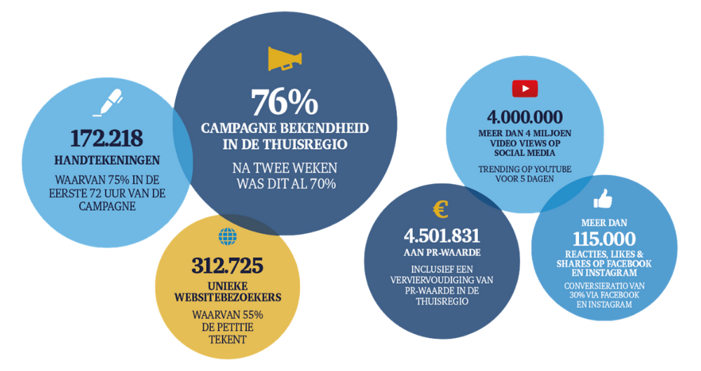 campagne Bavaria #carnavalvrij