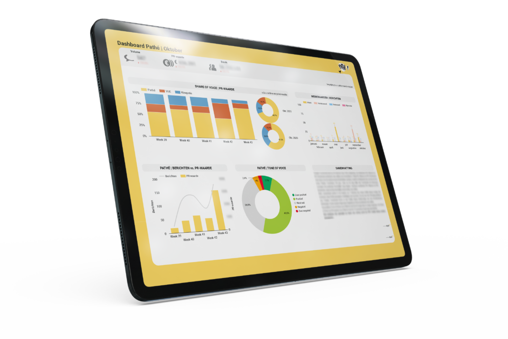 datagedreven PR Clipit