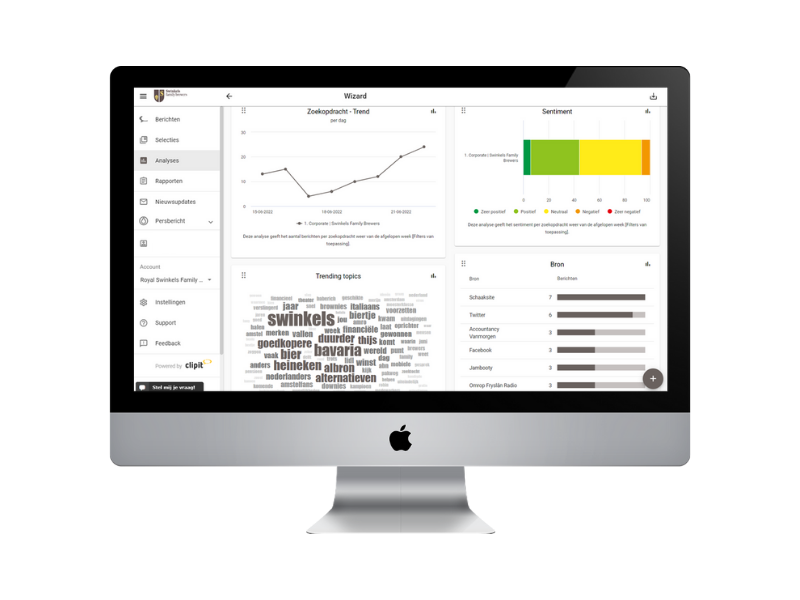 whitelabel monitoring eigen huisstijl