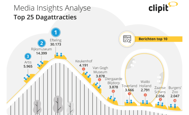 Hollandse meesters onder de dagattracties publiekslievelingen in de media