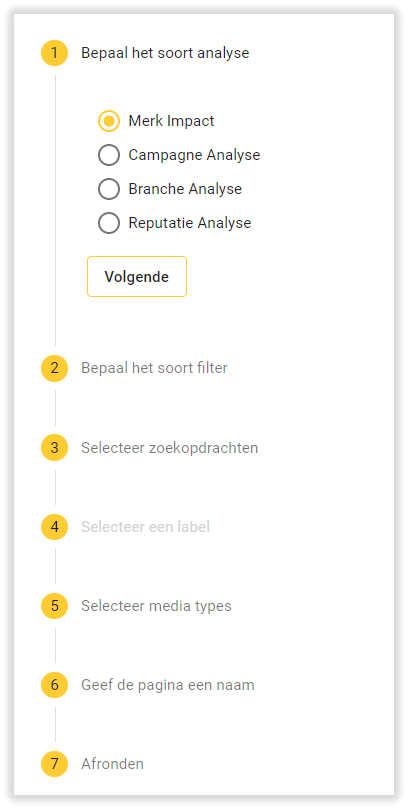 data inzichtelijk maken Clipit