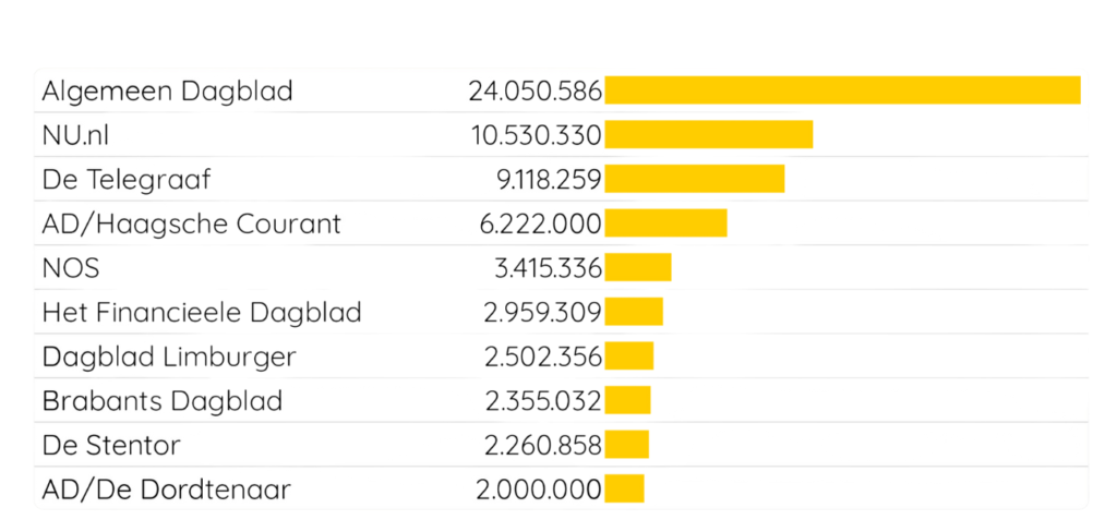 Media Insights Analyse: duurzame mobiliteit in de media