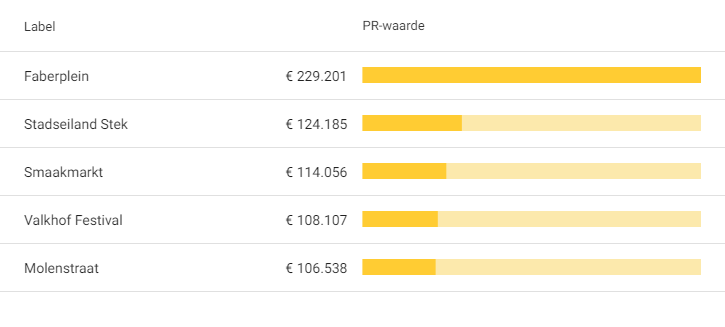 Populairste feestlocaties Nijmeegse Vierdaagse 2023